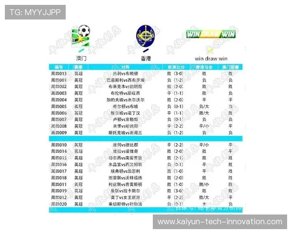 开云解码英超节礼日密集赛程伤停首发爆冷前瞻 开云解码英超节礼日密集赛程伤停首发爆冷前瞻